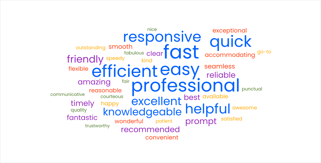 Word cloud of adjectives 5-star reviews used for SF Notary